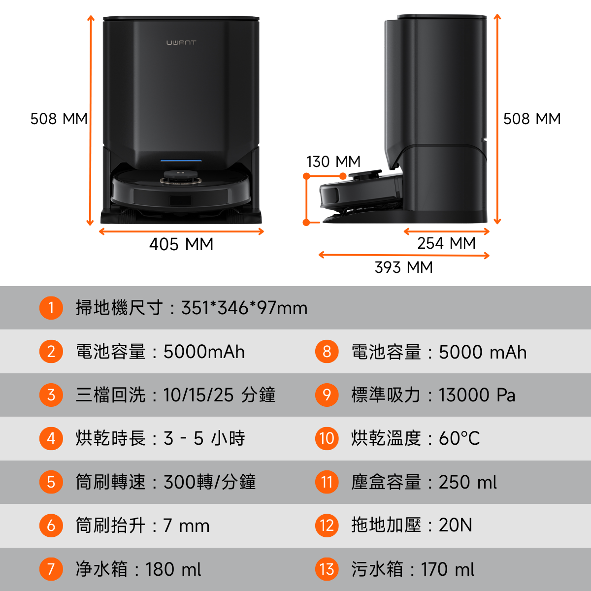 友望 UWANT U300 熱活水掃拖機器人 | 即時活水循環 | 180天免到灰 | 污水箱抑菌除臭 UWANT