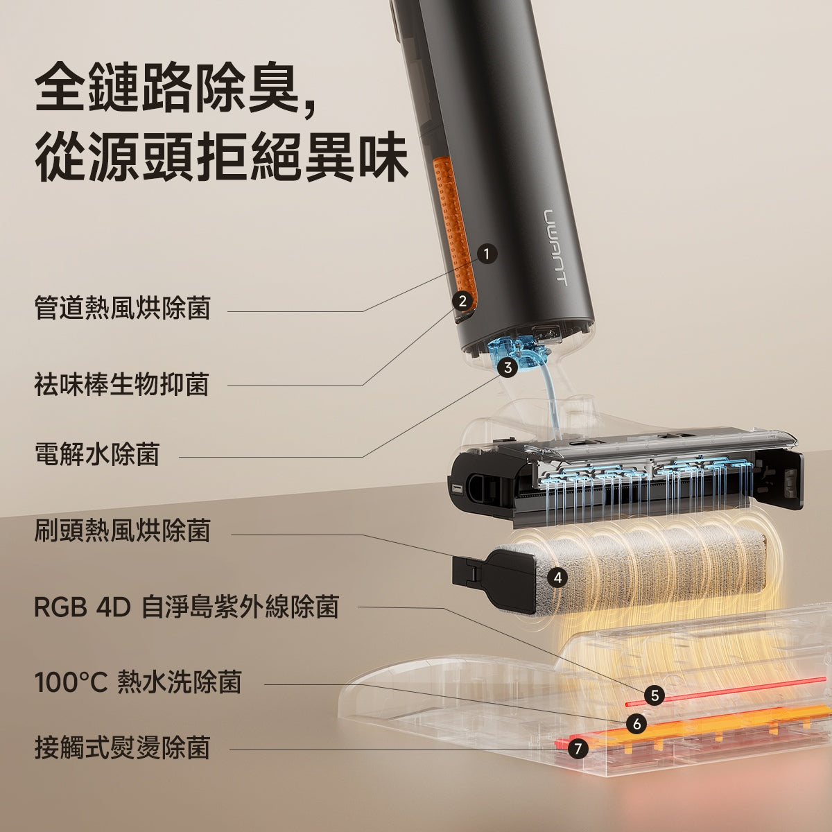 UWANT友望首創D700大頭2.0 D型履帶式滾刷無線吸塵洗地機｜推入式除臭平躺自清潔拖地機 uwant.com.hk