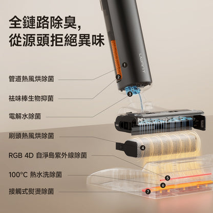 UWANT友望首創D700大頭2.0 D型履帶式滾刷無線吸塵洗地機｜推入式除臭平躺自清潔拖地機 uwant.com.hk