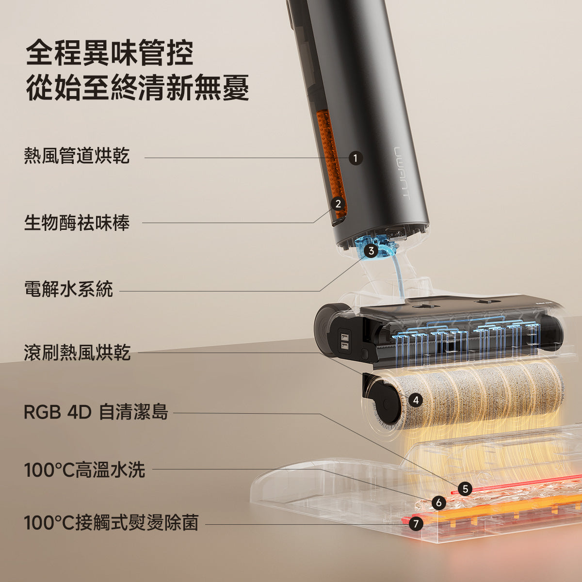 D800 uwant.com.hk