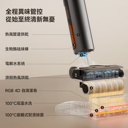 D800 uwant.com.hk
