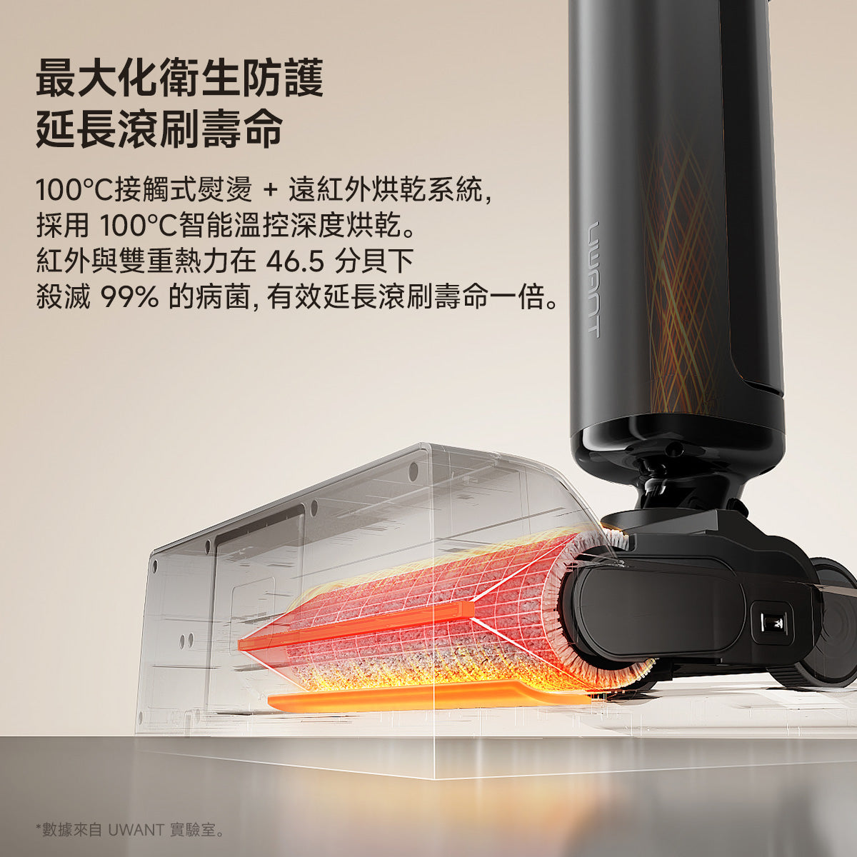 D800 uwant.com.hk