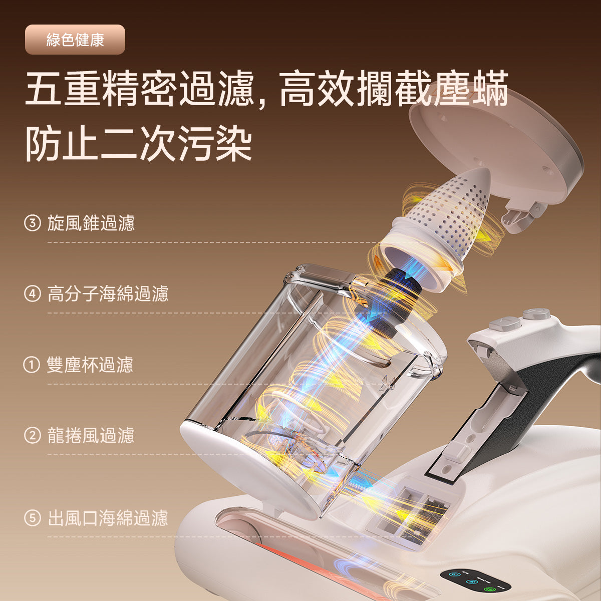 友望 UWANT M600 UV 智能除蟎儀 | 熱風除蟎抑蟎塵蟎機 | 雙塵杯設計 | 塵蟎指數顯示屏 uwant.com.hk