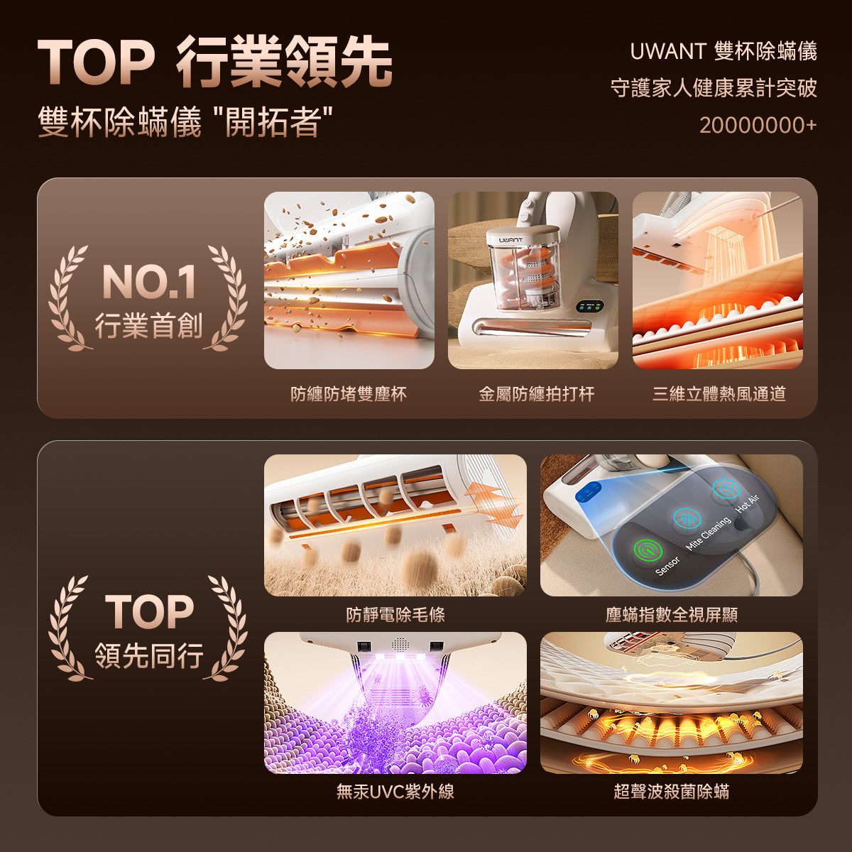 友望 UWANT M600 UV 智能除蟎儀 | 熱風除蟎抑蟎塵蟎機 | 雙塵杯設計 | 塵蟎指數顯示屏 uwant.com.hk