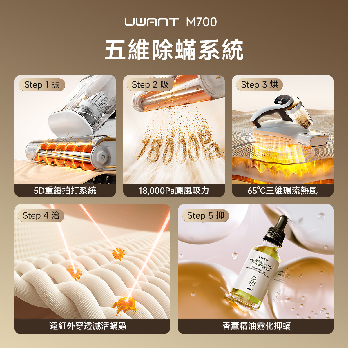 【新品開售】友望 UWANT M700 UV 智能除蟎儀 | 熱風除蟎抑蟎塵蟎機 | 雙塵杯設計 | 塵蟎指數顯示屏 uwant.com.hk