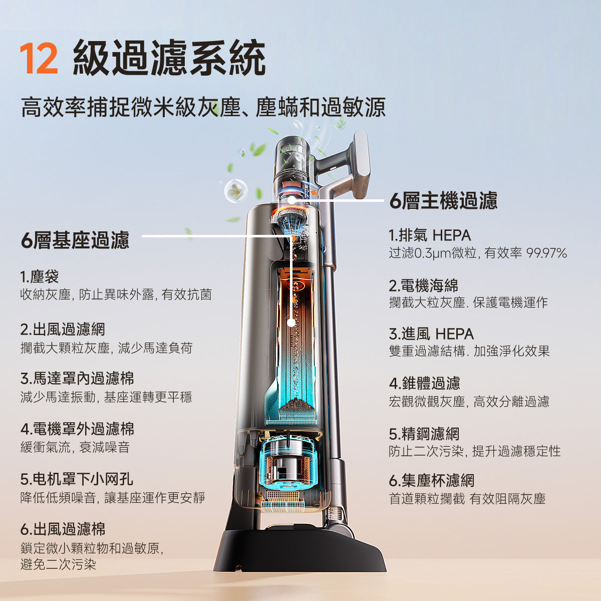 【新品開售】友望 UWANT V800 掃地僧自動集塵吸塵器家用480AW大吸力 uwant.com.hk