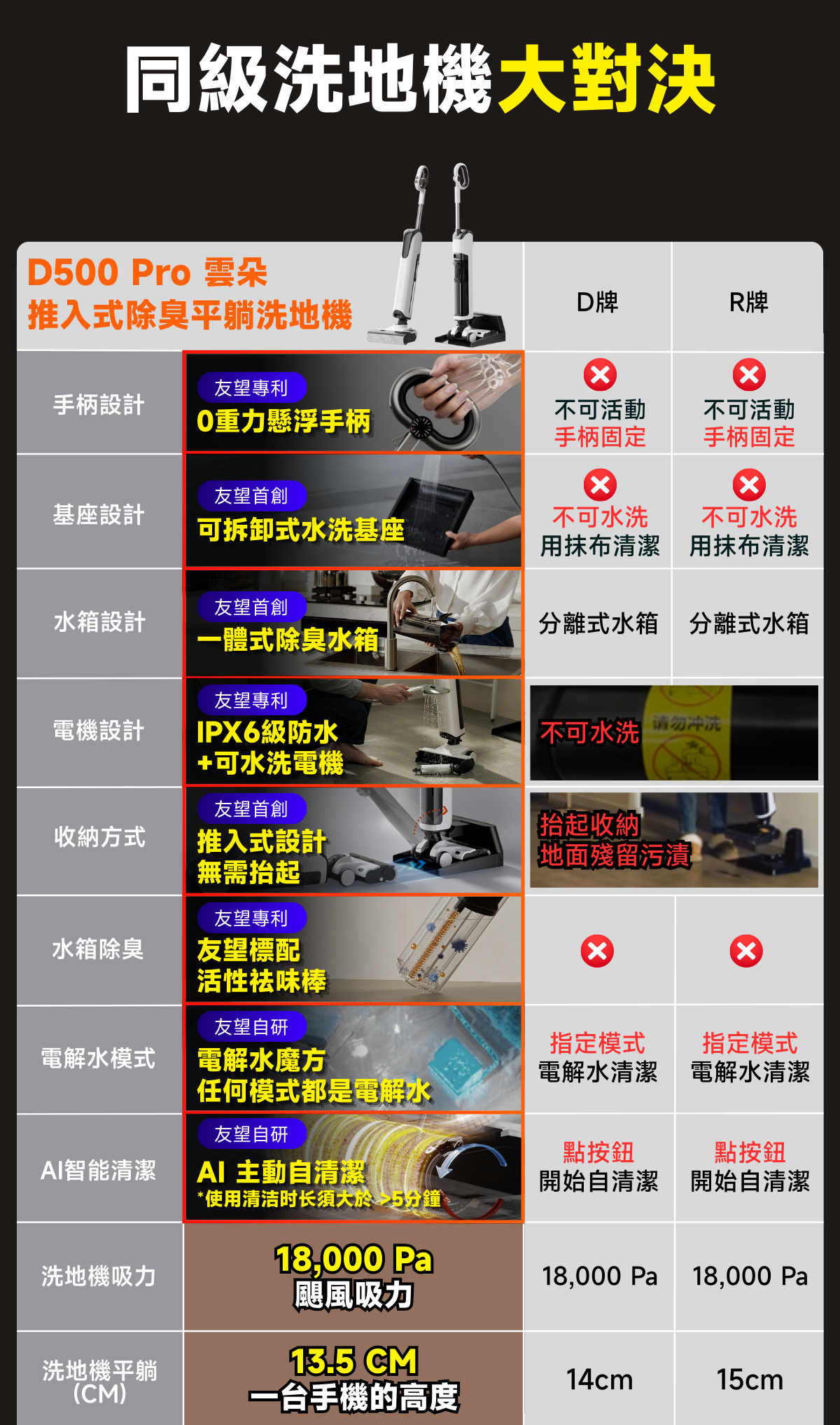 UWANT-D500-PRO