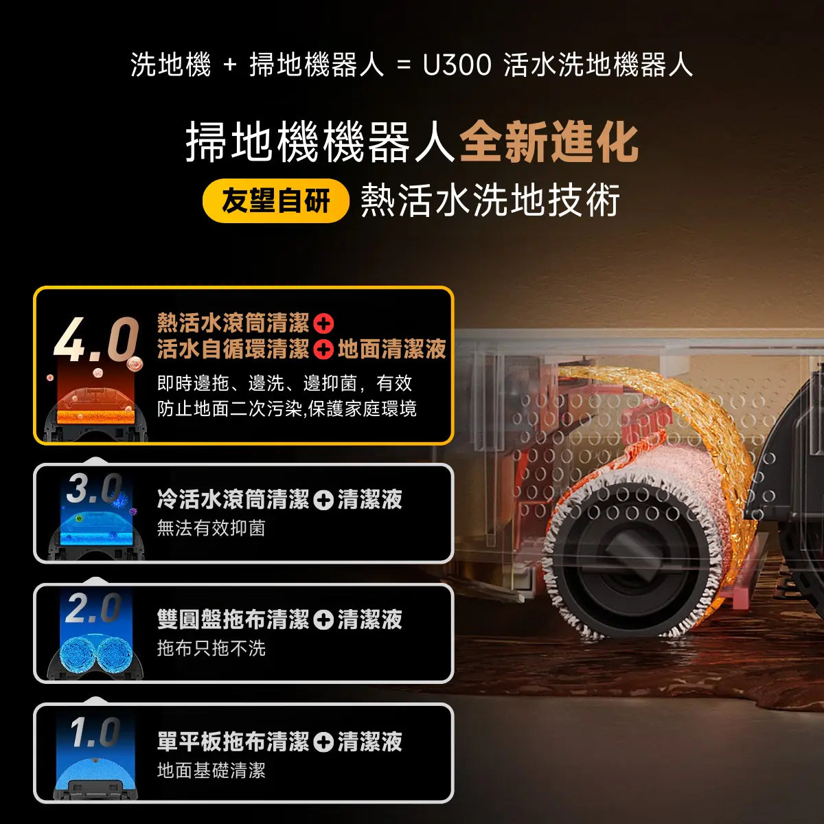 友望 UWANT U300 熱活水掃拖機器人 | 即時活水循環 | 180天免到灰 | 污水箱抑菌除臭 UWANT