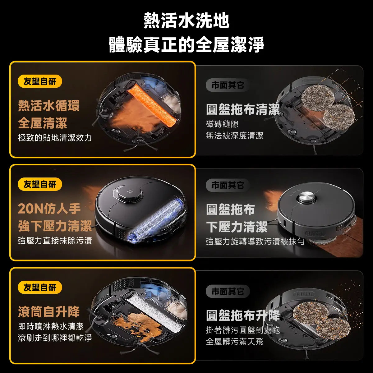 友望 UWANT U300 熱活水掃拖機器人 | 即時活水循環 | 180天免到灰 | 污水箱抑菌除臭 UWANT