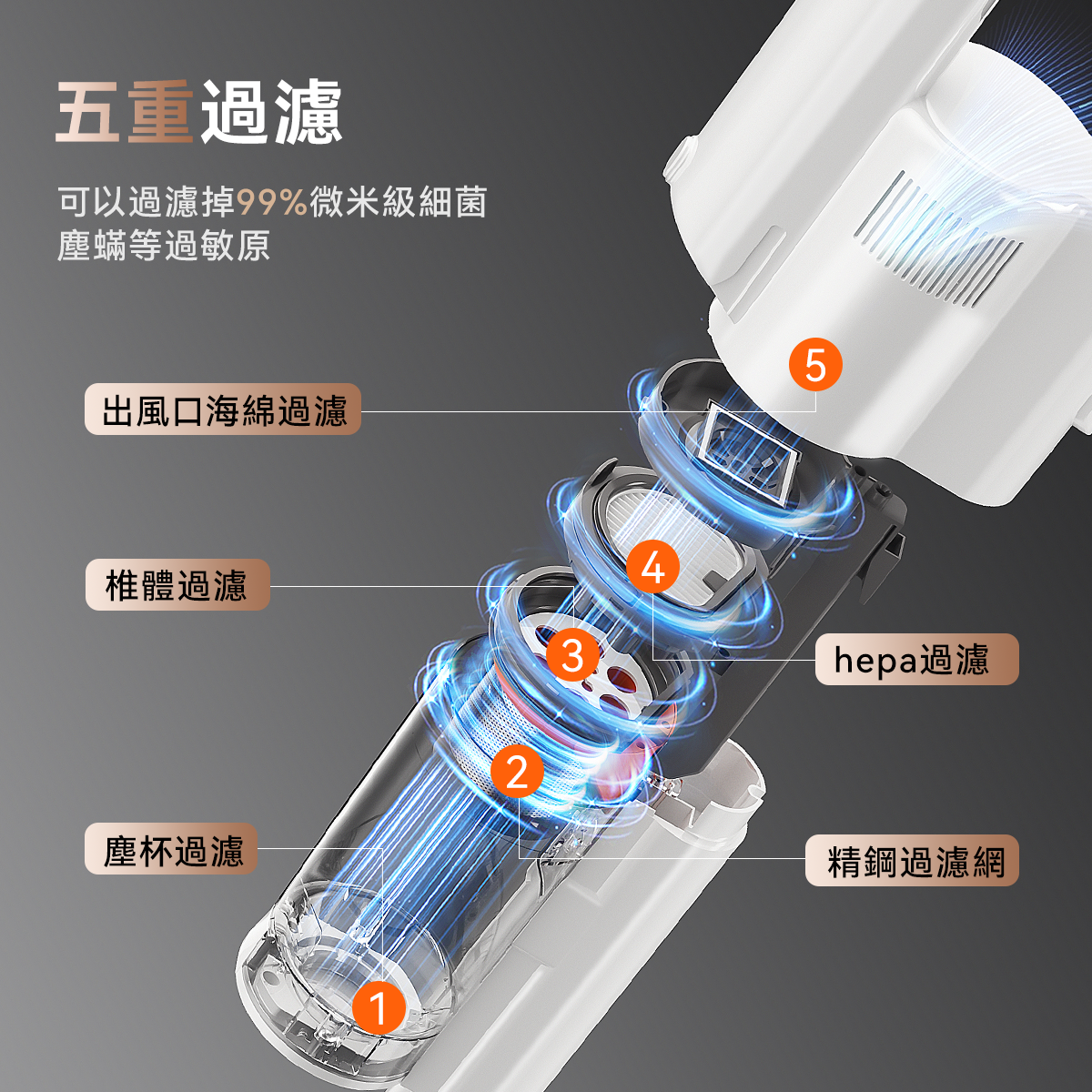 友望 UWANT V500 自動集塵吸塵器 | 全功能刷頭版 (限量30組)
